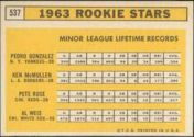 1963 Topps Baseball card back