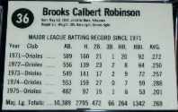 1976 Hostess Twinkies  card back