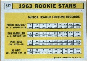 Pete Rose Cards & Items  Baseball card back