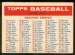 1957 Topps  #2/3 Checklist [VAR:Bazooka back]