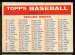 1957 Topps  #2/3 Checklist [VAR:Big Blony back]
