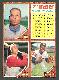 1962 Topps  [p] 4-Card PANEL - with Frank Robinson (Reds)