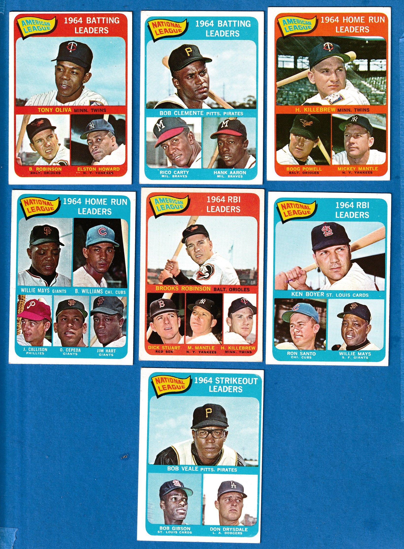 1965 Topps #  6 N.L. RBI Leaders (Willie Mays,Ken Boyer,Ron Santo)  cards value