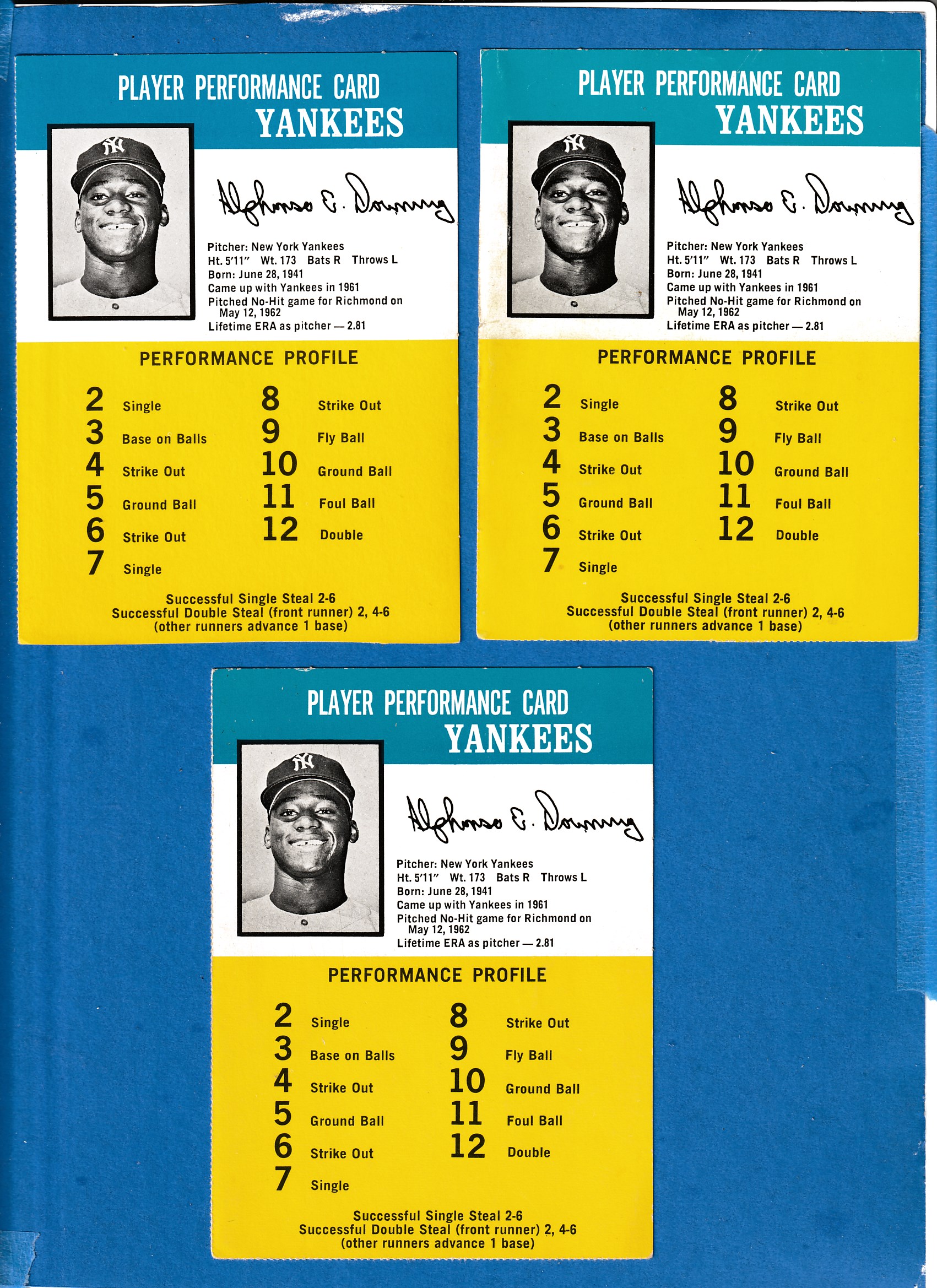 1964 Challenge the Yankees # 7 Al Downing [2.81]  cards value