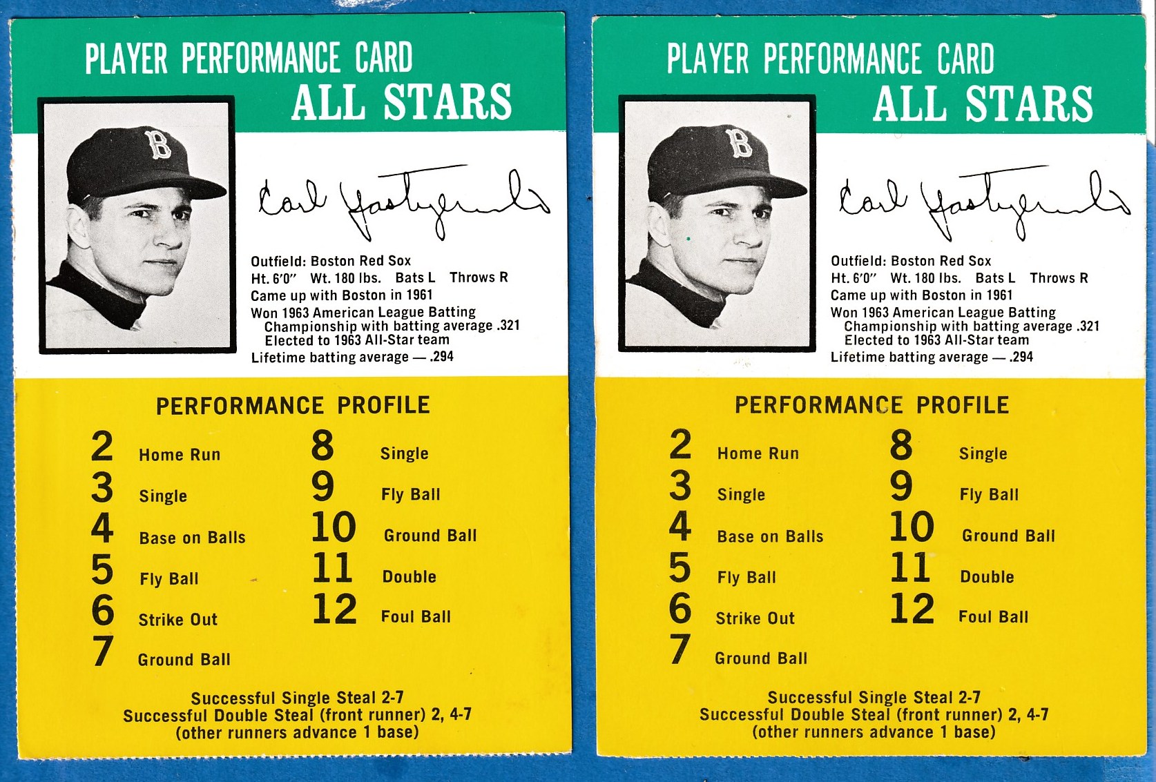 1964 Challenge the Yankees #50 [Also 1965] Carl Yastrzemski [.294] (Red Sox  cards value