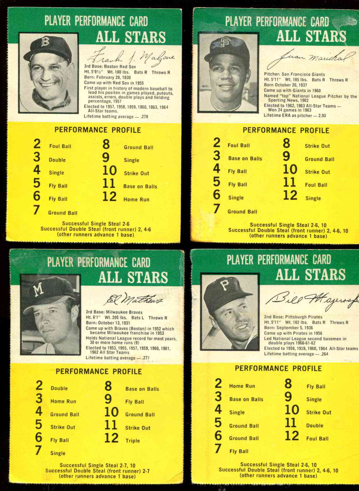1965 Challenge the Yankees #37 Eddie Mathews [.277] (Braves)  cards value