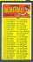 1969-70 Topps Basketball #99 Checklist