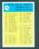 1964 Philadelphia FB #198 Checklist [#]
